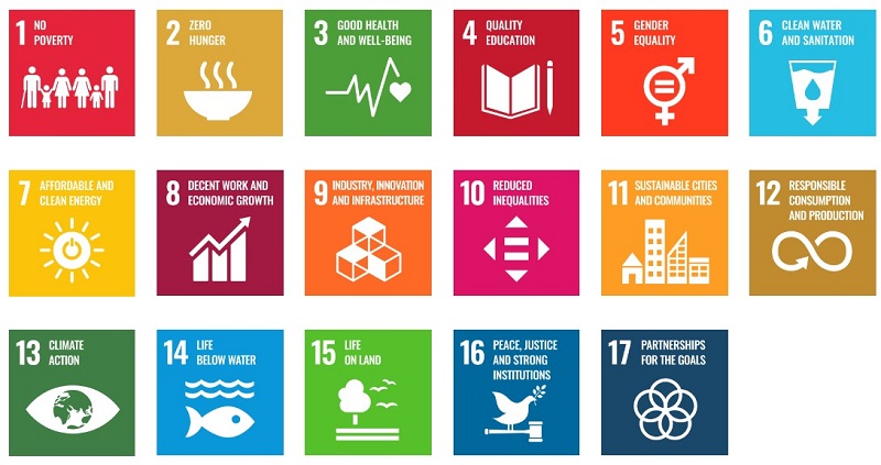 Objetivos desarrollo sustentable ONU