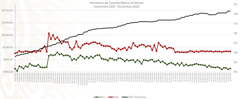 Quién es Quién Profeco diciembre 2023